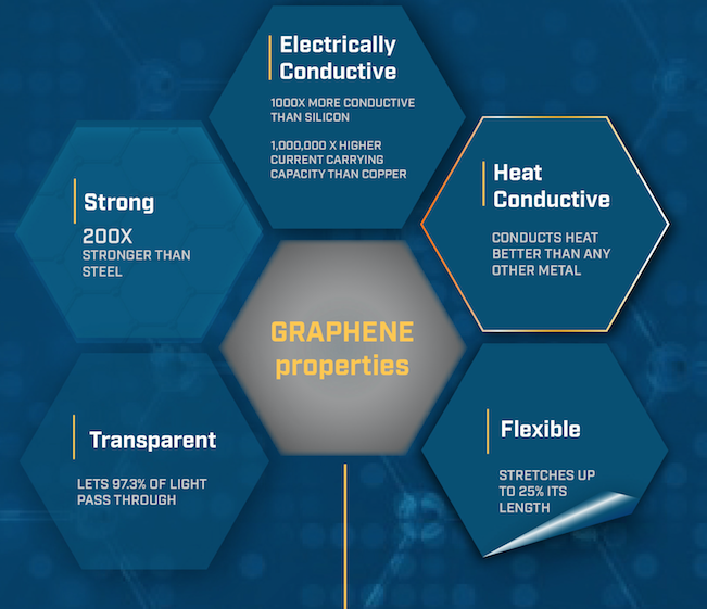 “Jean, What are doing with Graphene?”